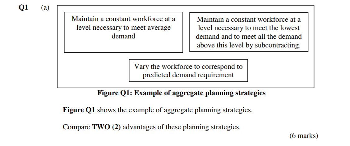 Q1 (a) Maintain a constant workforce at a level
