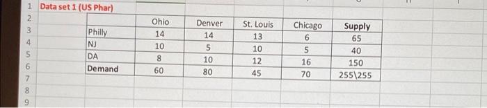Download Data Set Excel File. Use Excel Solver to