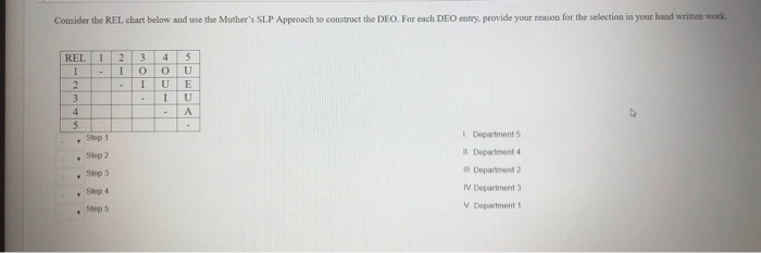 Consider the REL chart below and use the Muther's