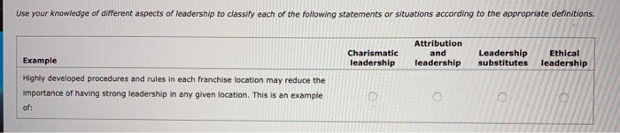 Use your knowledge of different aspects of