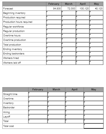 Plan production for a four-month period: February
