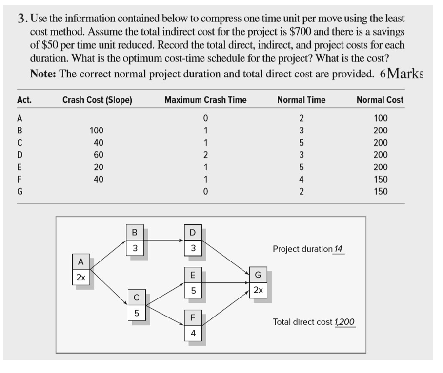 Q3. ILO's A1, B3, C1, C2 3. Use the information