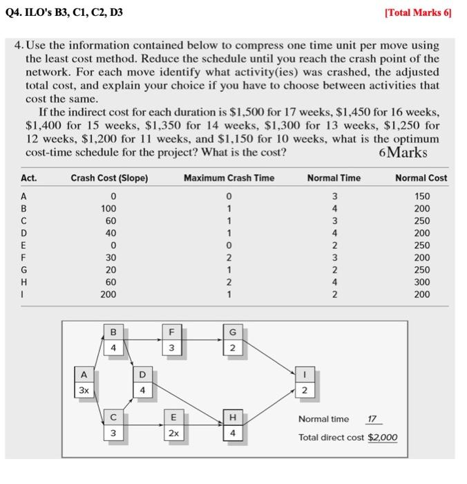 Q4. ILO's B3, C1, C2, D3 Q4. ILO's B3, C1, C2, D3