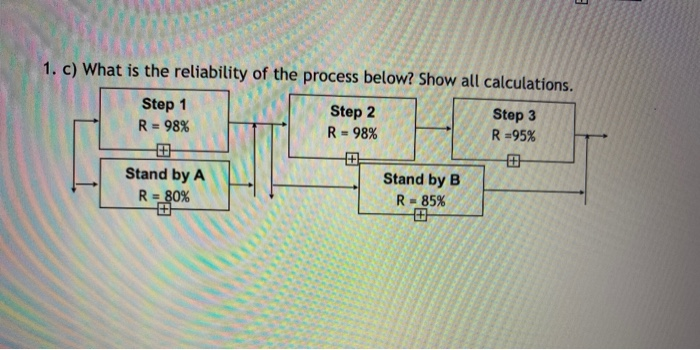 1. c) What is the reliability of the process