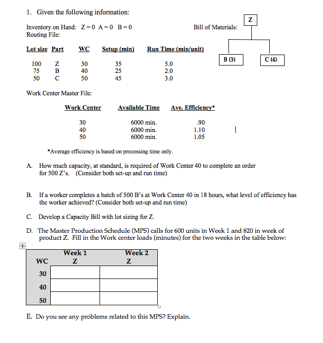 Z 1. Given the following information: Inventory