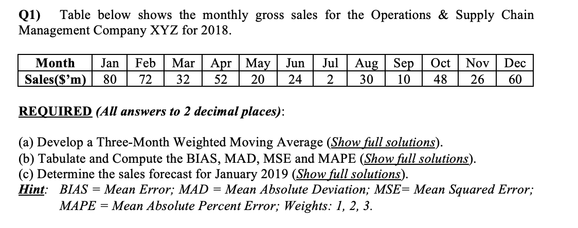 (1) Table below shows the monthly gross sales for
