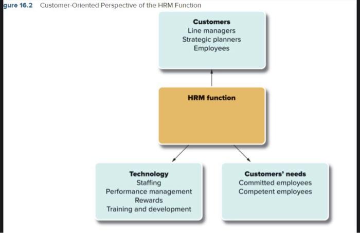 I need a unique answer no handwriting