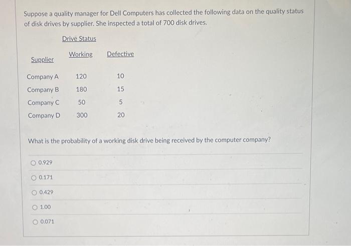 Suppose a quality manager for Dell Computers has
