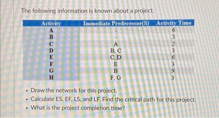 please help! The following information is known