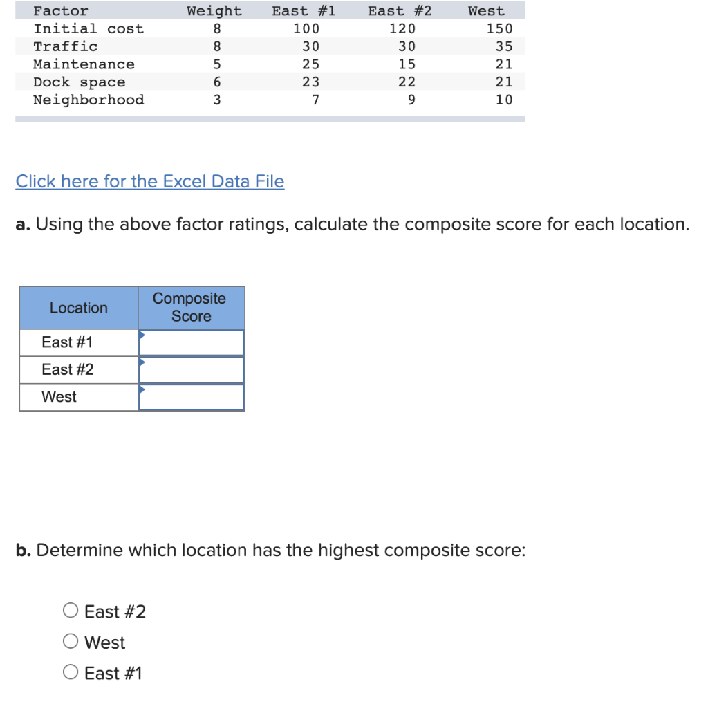 Factor Initial cost Traffic Maintenance Dock