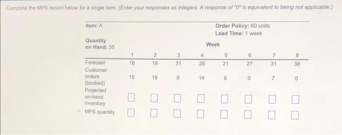 Complete the MPS record below for a single item.