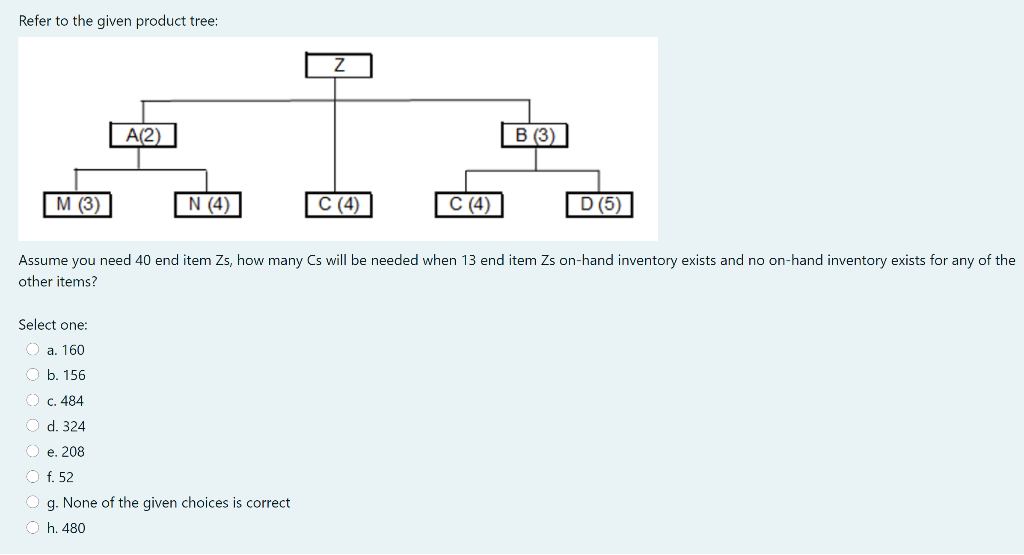 Refer to the given product tree: A(2) B (3) M (3)