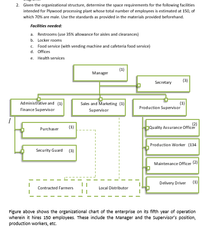 2. Given the organizational structure, determine