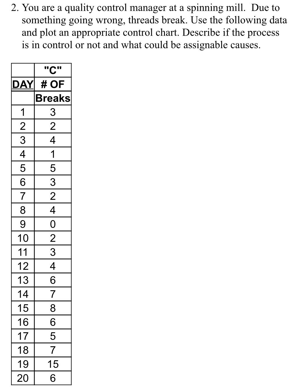 2. You are a quality control manager at a