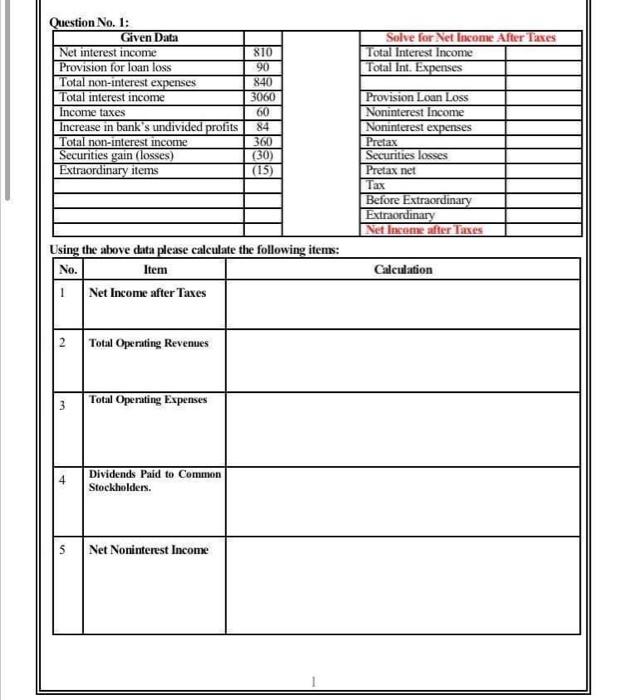 Question No. 1: Given Data Net interest income