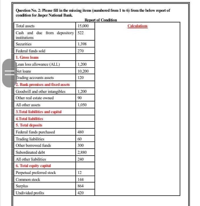 Question No. 1: Given Data Net interest income