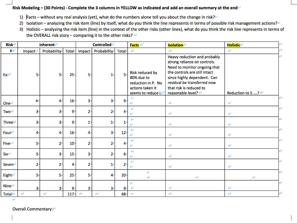 Risk Modeling - (30 Points) - Complete the 3
