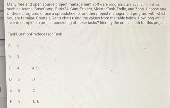 Many free and open source project management