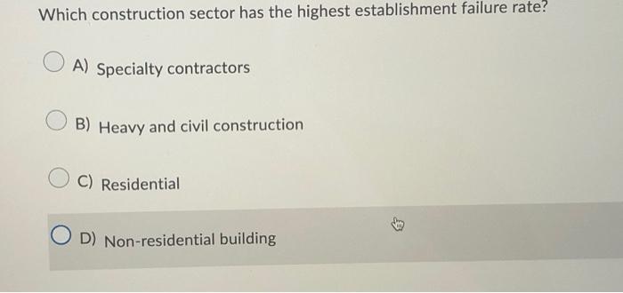 Which construction sector has the highest