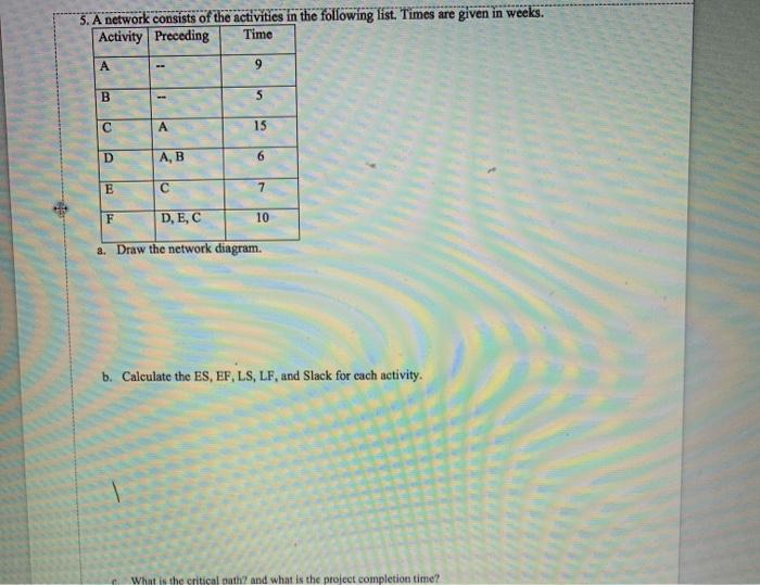 5. A network consists of the activities in the
