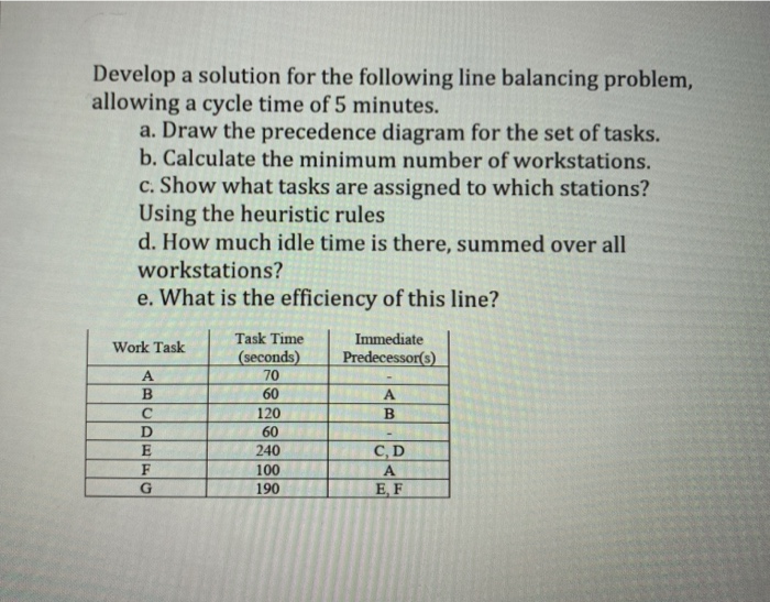 Develop a solution for the following line