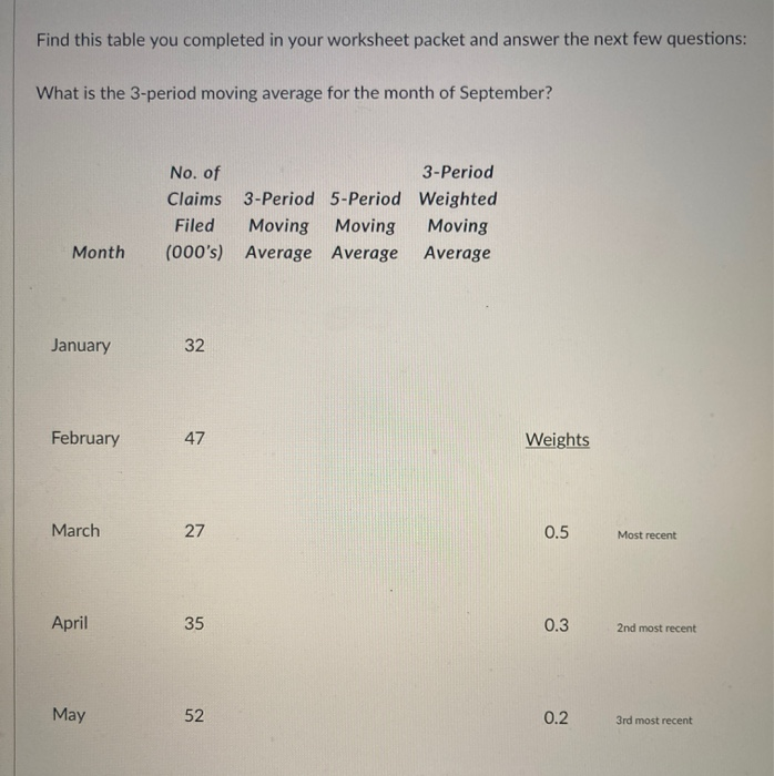 Find this table you completed in your worksheet