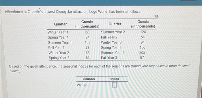 Attendance at Orlando's newest Disneylike
