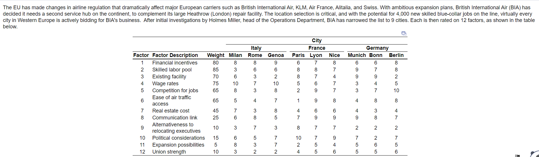 a) Based on the given information, the best