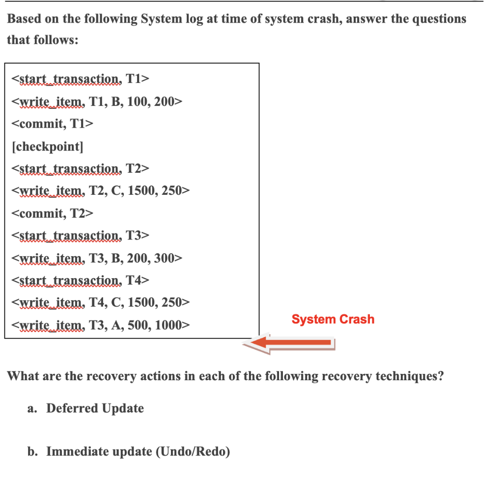Based on the following System log at time of