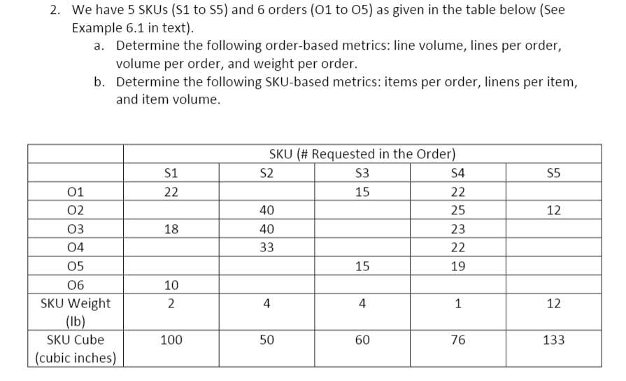 2. We have 5 SKUs ($1 to $5) and 6 orders (01 to