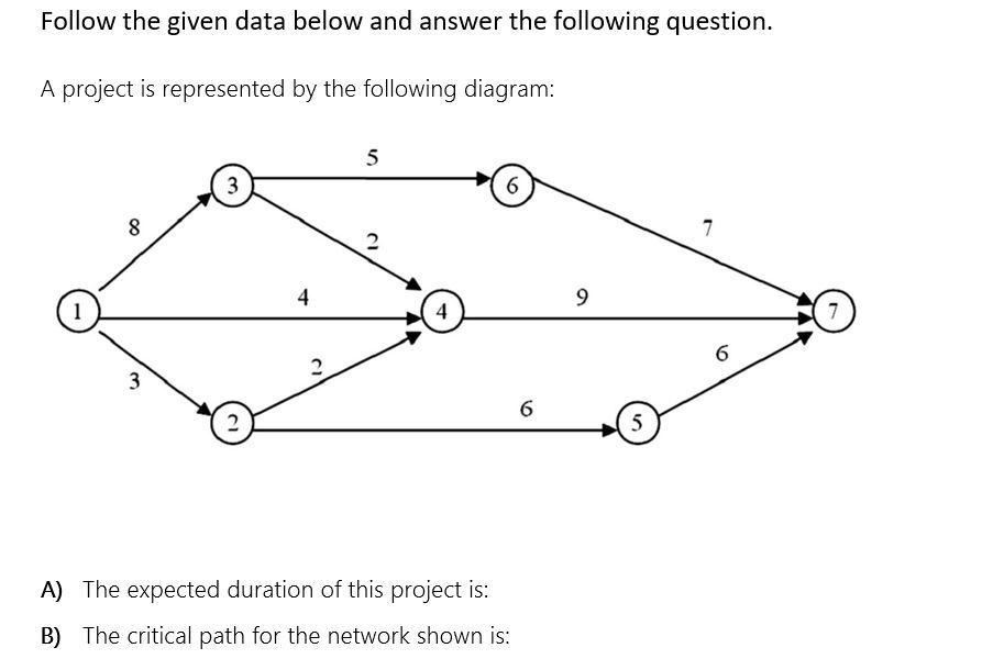 Follow the given data below and answer the