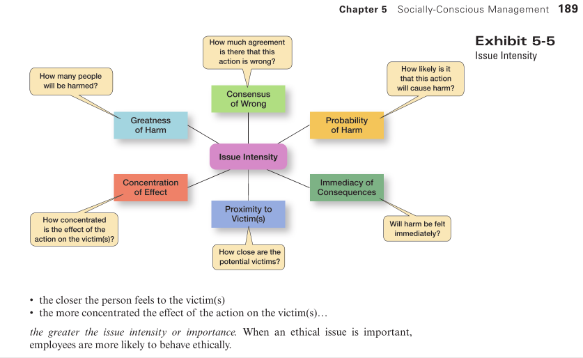 Q 1: Are you surprised that an organization as