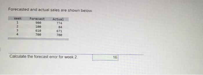Forecasted and actual sales are shown below. Week