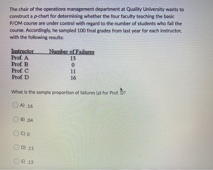 The chair of the operations management department