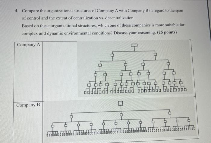 4. Compare the organizational structures of