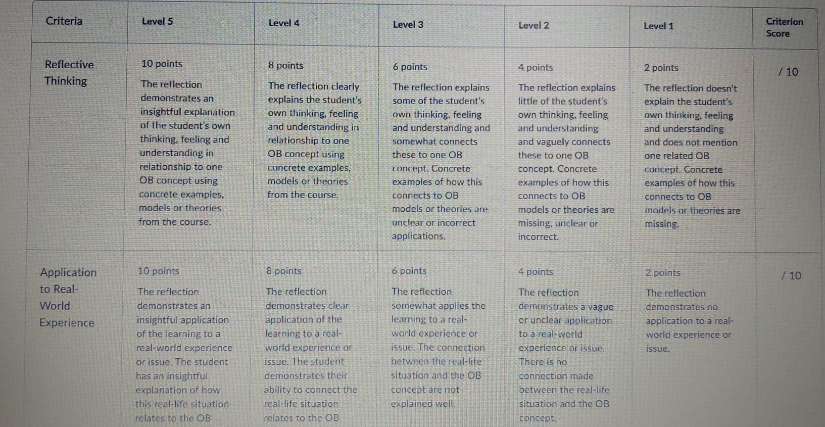 subject- organization behavior. please send