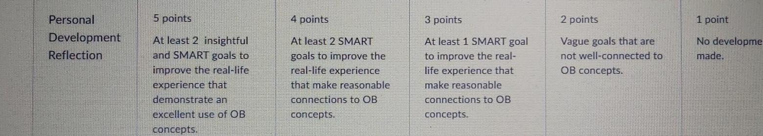 subject- organization behavior. please send