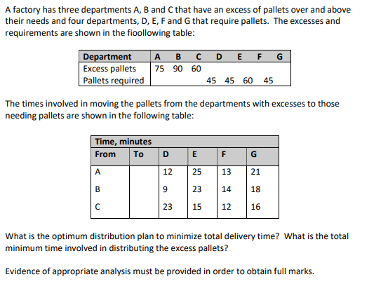 A factory has three departments A, B and C that