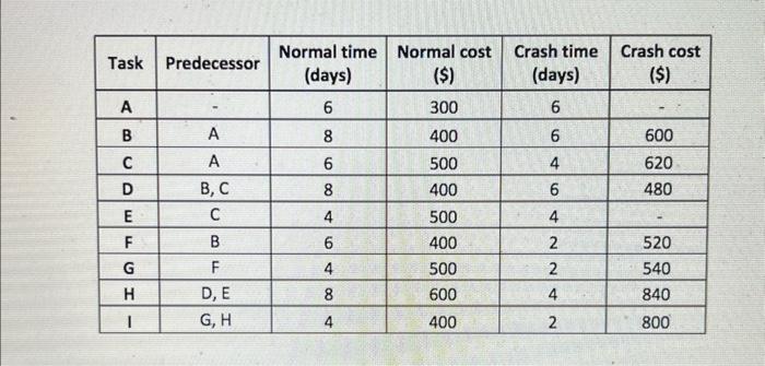 topic is project management
