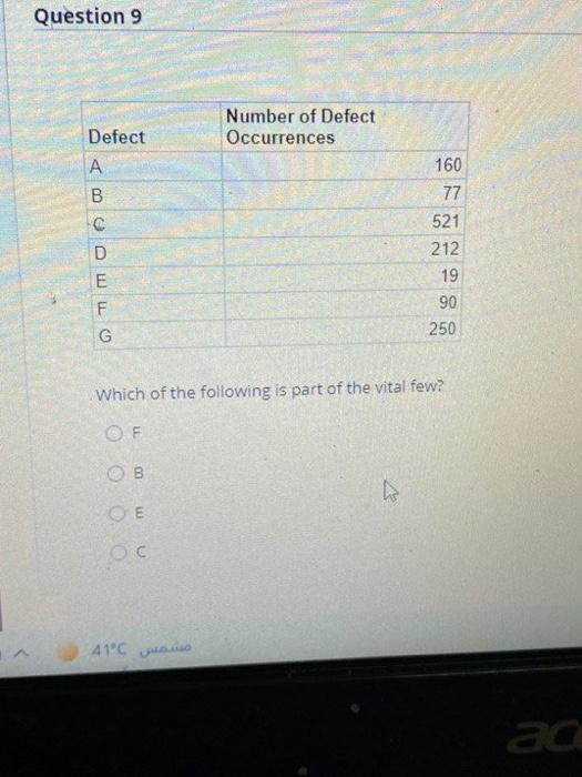 Question 9 Defect Number of Defect Occurrences A