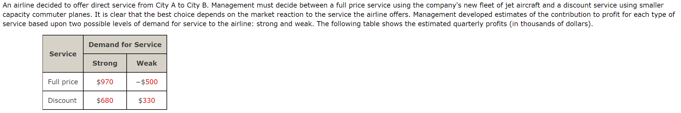 An airline decided to offer direct service from