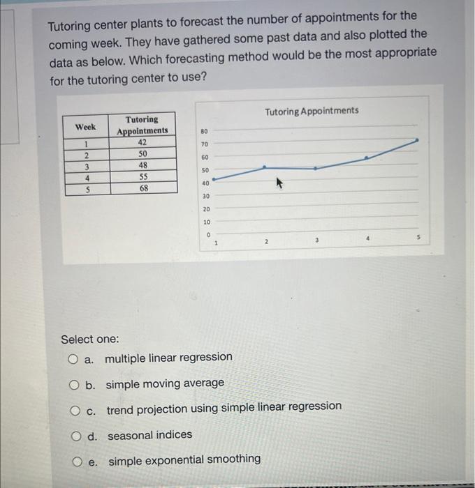 Tutoring center plants to forecast the number of