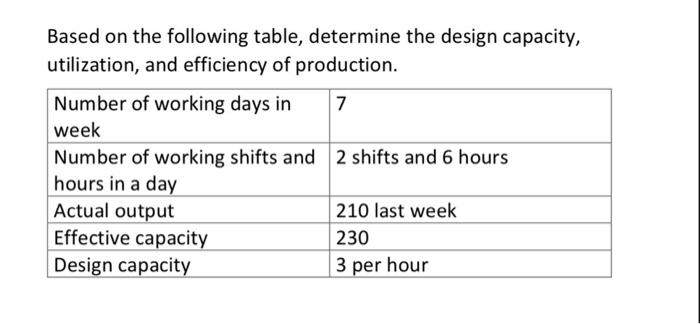 Based on the following table, determine the