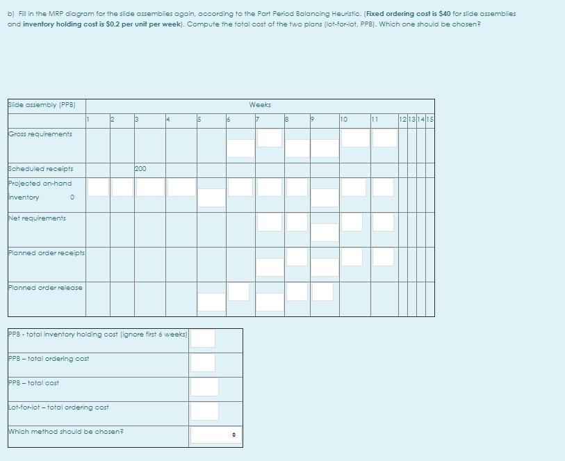 b) Fill in the MRP diagram for the slide