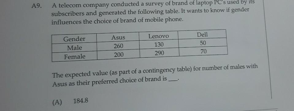 A9. A telecom company conducted a survey of brand