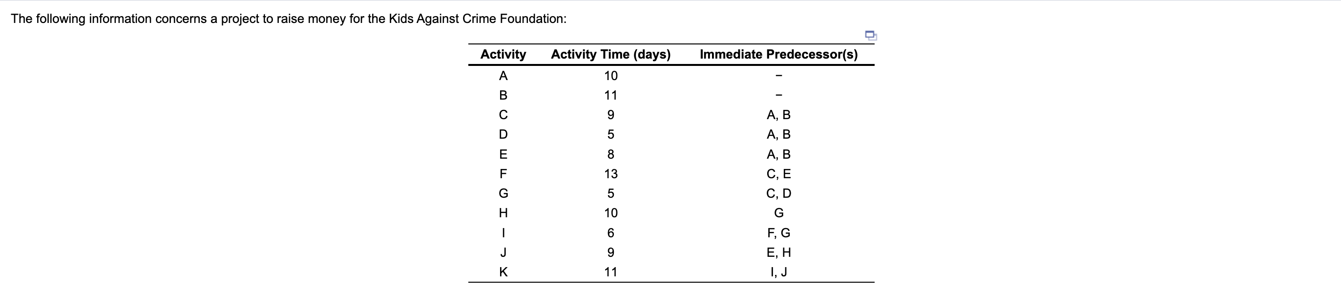 The following information concerns a project to
