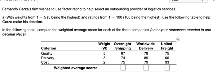 Ranga Ramasesh is the operations manager for a