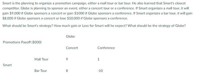 Smart is the planning to organize a promotion