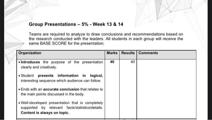 we 3 girls, this thing is for presention, about