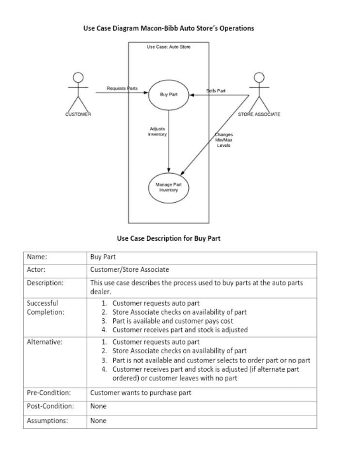 Macon-Bibb Auto Store is an independent auto